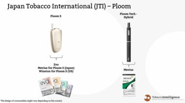 Heated Tobacco: Product Definitions And Brands - TobaccoIntelligence